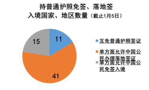 對(duì)中國(guó)免簽/落地簽/電子簽的國(guó)家（最新）